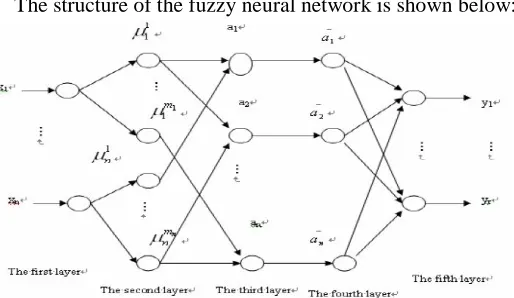 Table: 1 Rotated Principal Components for the QUES System[17]