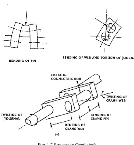 Fig:-1.7 Stresses in Crankshaft