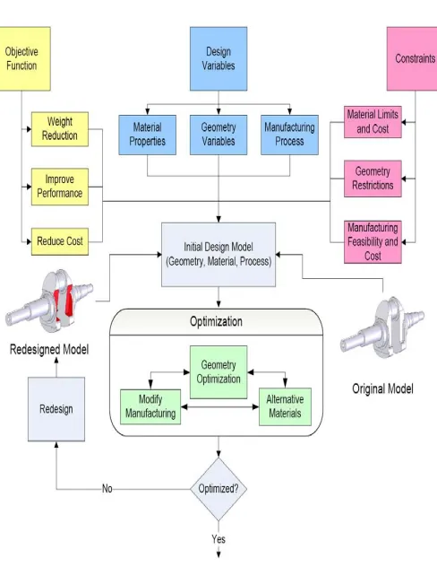 Fig  1.12 Stress distribution under critical loading condition at the crank angle of 5 degrees after TDC.