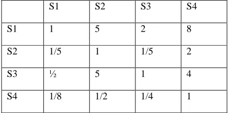 TABLE 1: Pair-wise comparison matrix for criterion ‘communication protocol support’