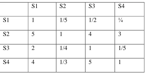 TABLE 6: Average relation matrix