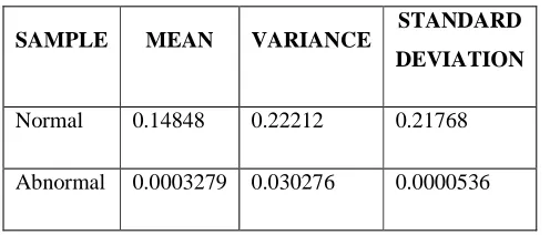 Fig. 4.14 Comparison of Normal and Abnormal SD