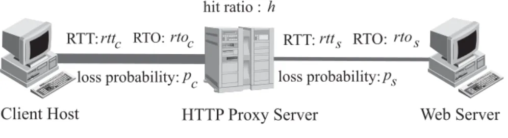 Figure 2: Analysis Model