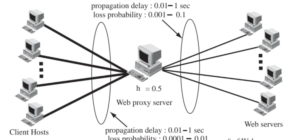 Figure 8: Network Model (2)
