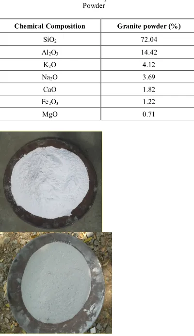 TABLE VII Mix Proportions 