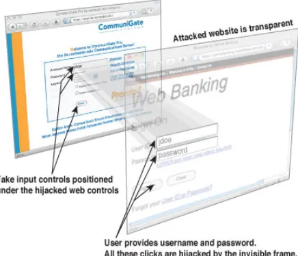 Fig.3- Illustration of man-in-the-middle attack [6]Broken Authentication and Session Management Attacks