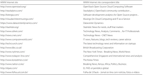 Table 4 Internet sources of naturally occurring material