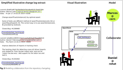 Table 5 Releases of the OpenStack community