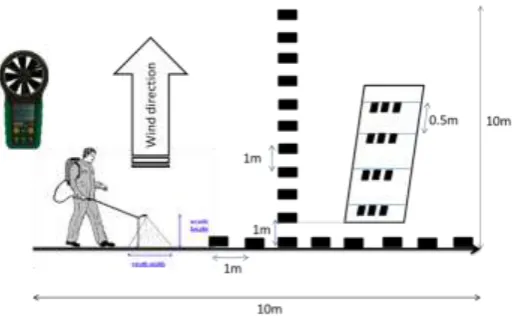 Figure 3: Schematic view of the test site and 