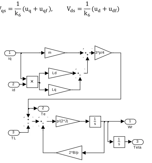 Figure 3: Torque and speed model