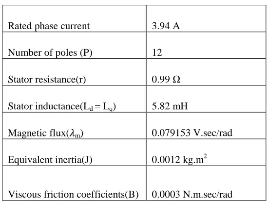 Table 1Parameters