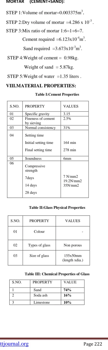 Table I:Cement Properties 