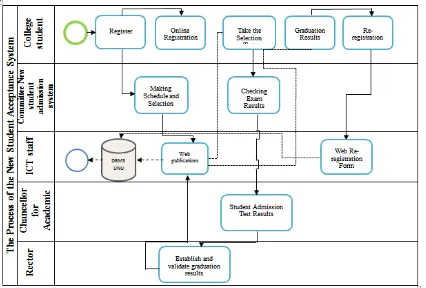 Table 5.1 Results of data entity analysis 