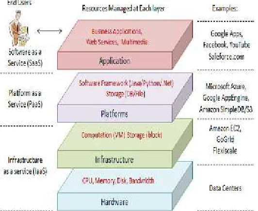 Fig. . According to the layered architecture of cloudcomputing, it is entirely possible that a PaaS providerruns its cloud on top of an IaaS provider’s cloud.