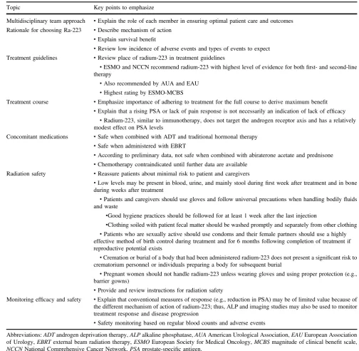 Table 3 Key elements for patient education