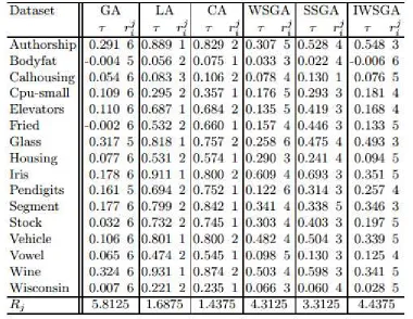 Table 2.Experimental results of MLP-LR and their ranks