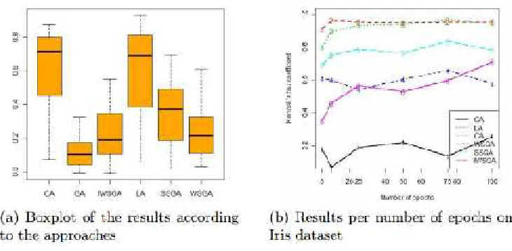 Fig. 9 Results of Kendall’s τ correlation coefficient.