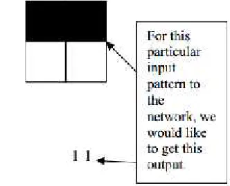 Fig. 5. Back Propagation training set.