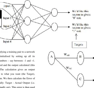 Fig. 6. applying a training pair to a network