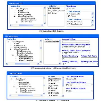 Fig. 12 Examples of instances of class diagrams ontology being navigated in the platform