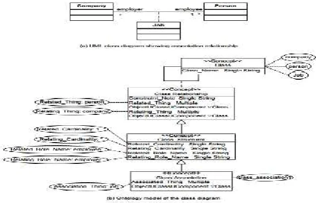 Fig. 6 Class JoinTransition presentation and its properties