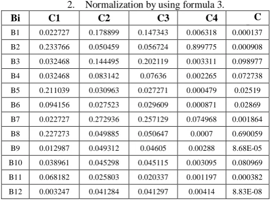 Table 1.  The Decision Matrix   