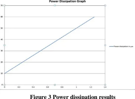 Figure 4 Cascode CM design 