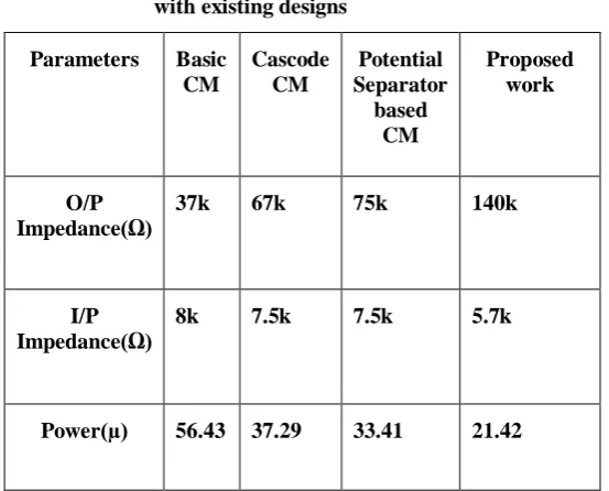 Figure 9 Substrate driving high-performance CM design 