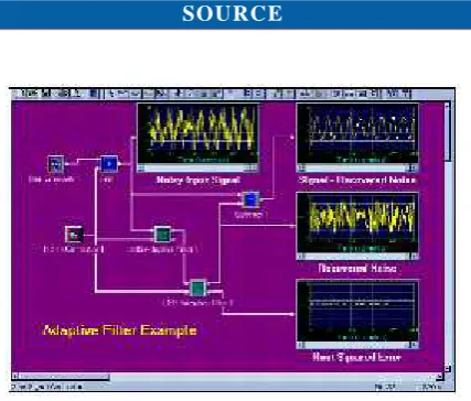 Figure 3 – Extracting Noise