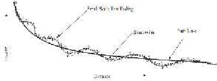 Figure 1: The service Architecture Evolution in LTE Network