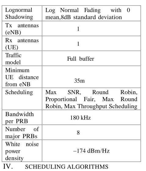 Table 2: Simulation ParametersValue