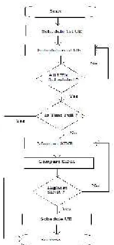 Figure 4: Flow chart for Algorithm 2