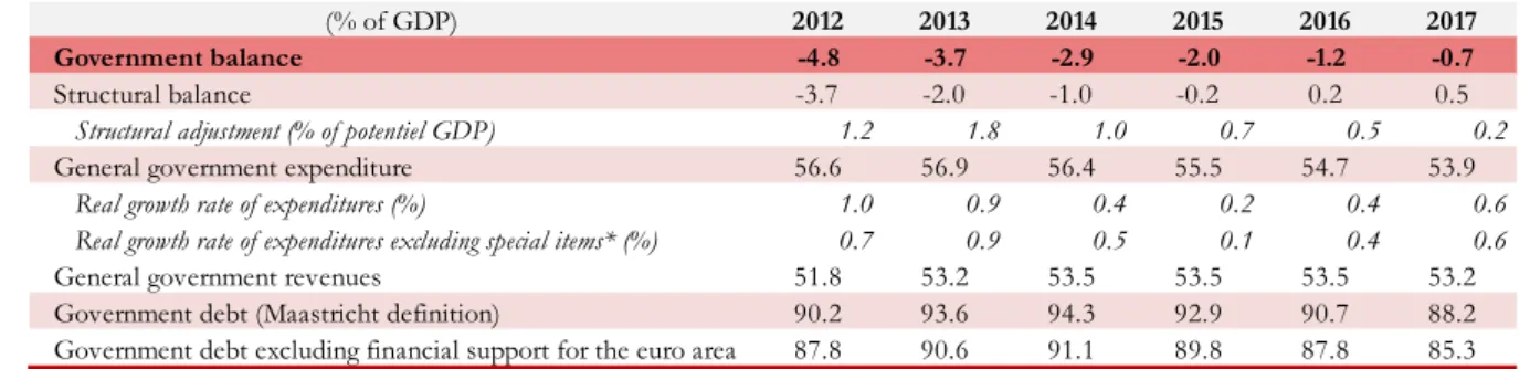 Table 2 – Multiyear public finance trajectory 