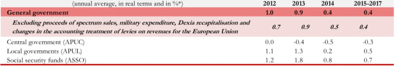 Table 8 – Change in general government expenditure 