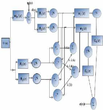 Fig. 4 Improved Adaptive combination of NSAFs