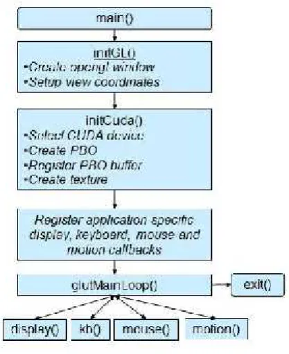 fig.2 illustrates these steps.