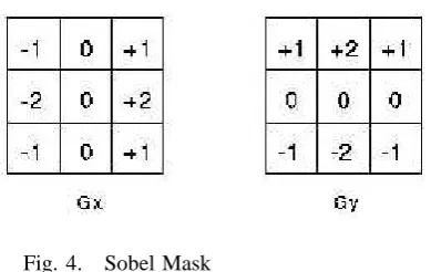 Fig. 4.    Sobel Mask