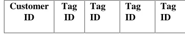 Figure 4: Structure of data field for EM4102 tag
