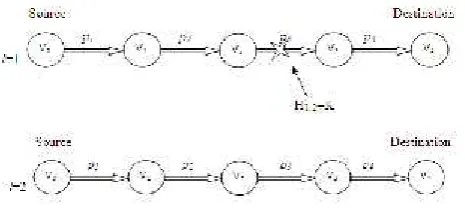 Figure. 3. An example to illustrate our modeling assumptionand highlight notation