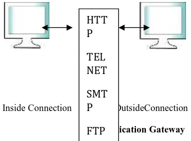 Fig. Application GatewayFTP
