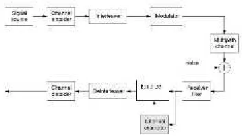 Figure 3. cyclic prefix is of length v