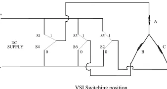 Fig. 1. Block diagram of classical DTC scheme
