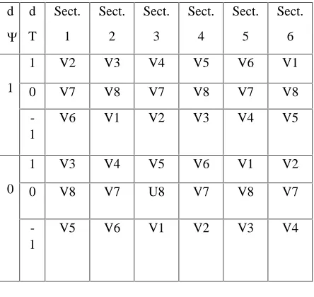Fig. 7 Voltage Sectors