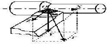 Fig. 3.2 ( Tool geometry )