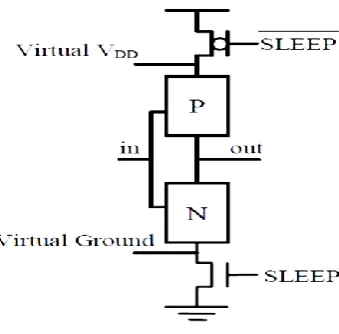 Figure 1.Power gating circuit.  