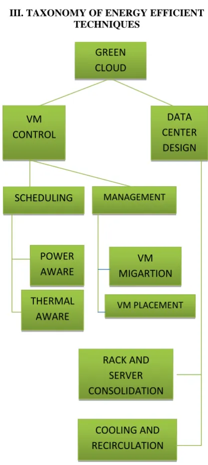Fig. 2. Energy consumption  