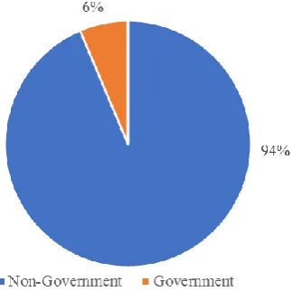 Figure 24.  Nature of Work According to Year Graduated  