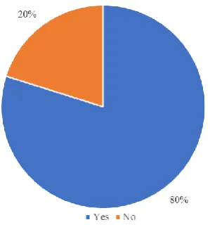 Figure 28.  Relevance of Job to Course According to Year Graduated  