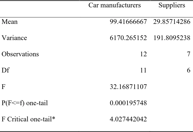 Table 4: Seats and chairs summary 2004-2014