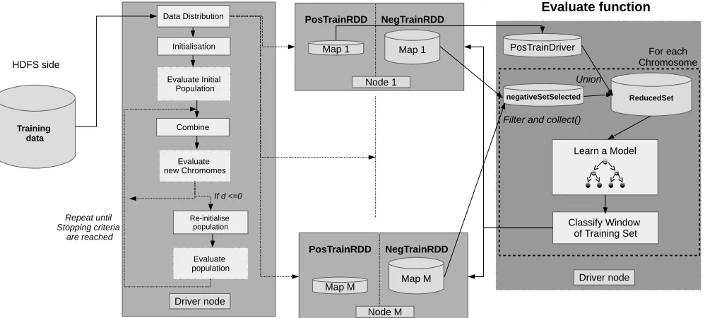 Fig. 3: EUS-global: Data ﬂow